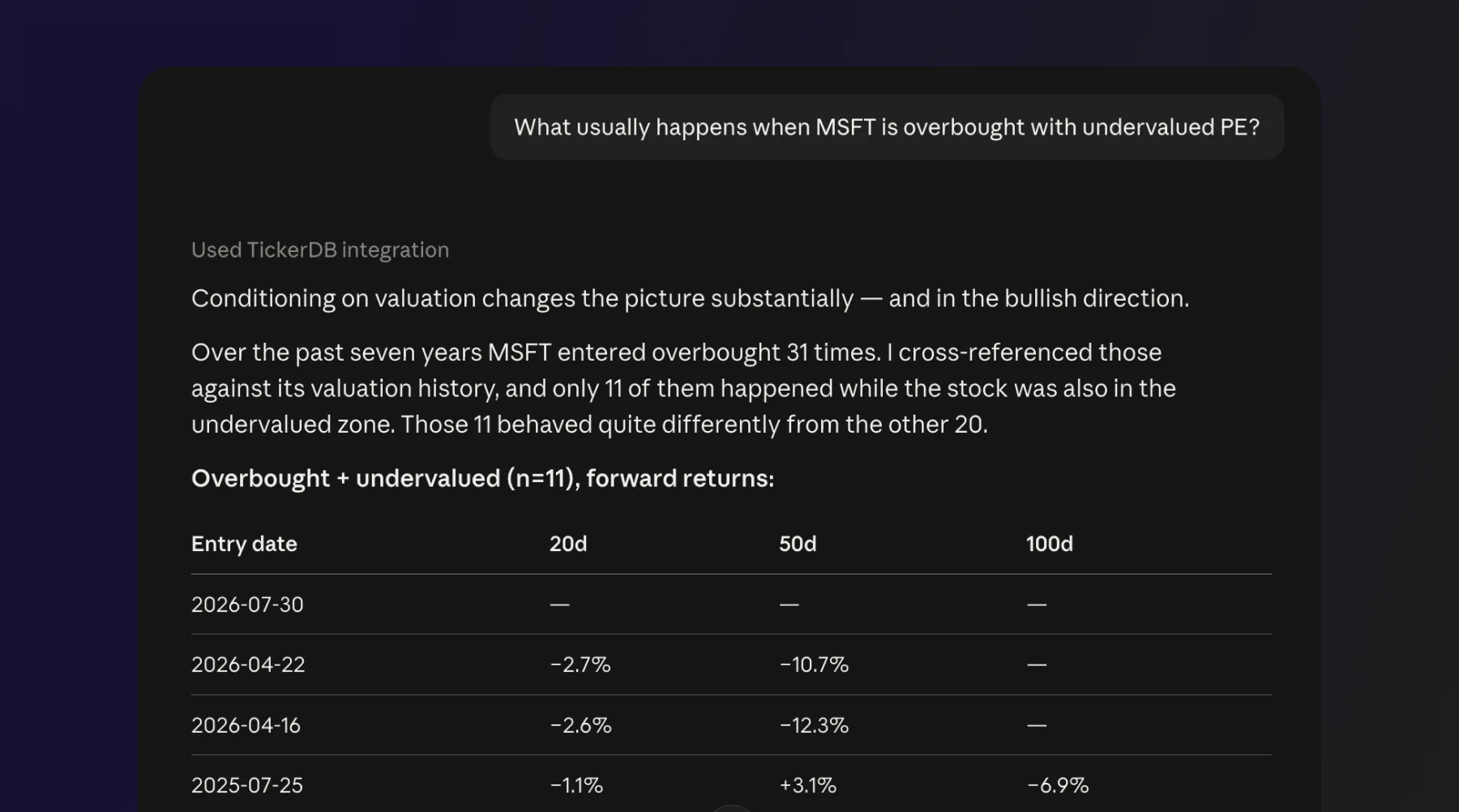 Claude checks historical MSFT returns after overbought and undervalued conditions using TickerDB
